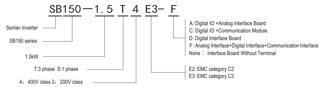 SB150 型号说明-en.png